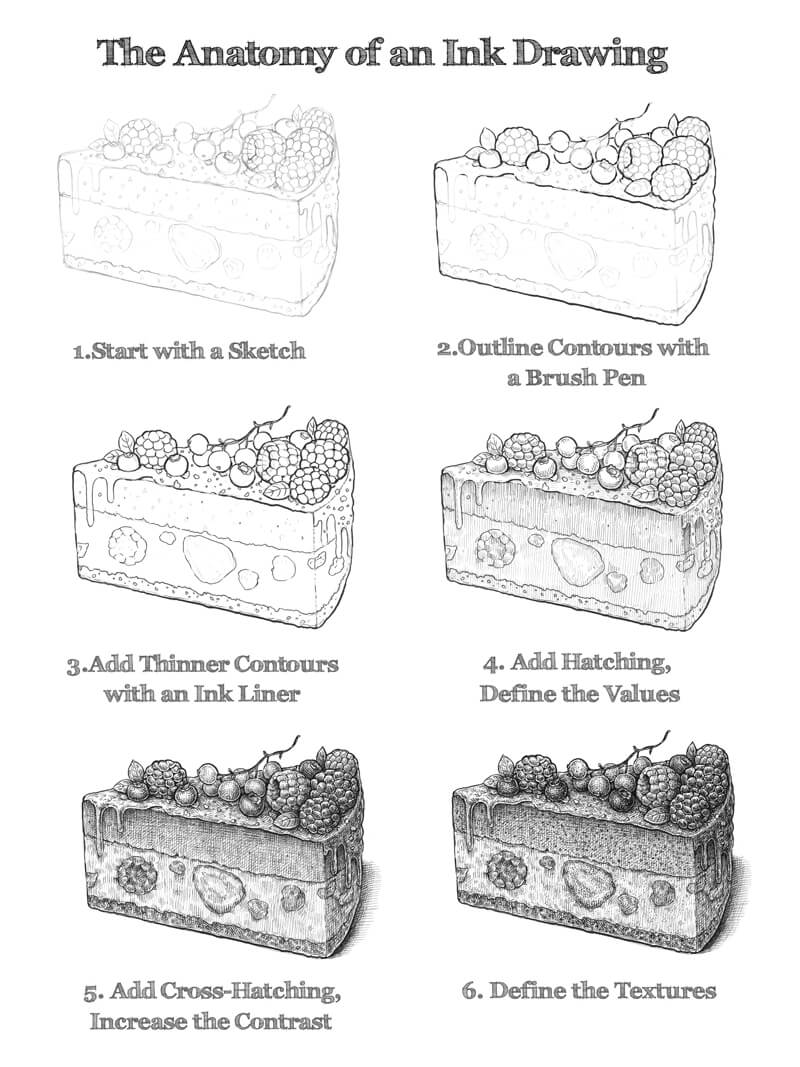 The anatomy of an ink drawing