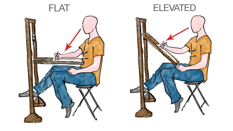 Drawing on a flat surface vs a tilted surface