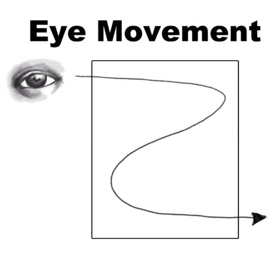 Eye Movement