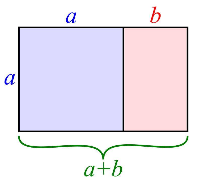 The golden rectangle