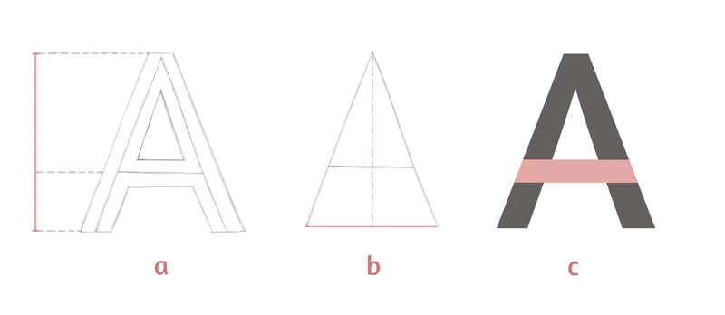 Finding the structure of a letter