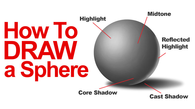 How to draw a sphere