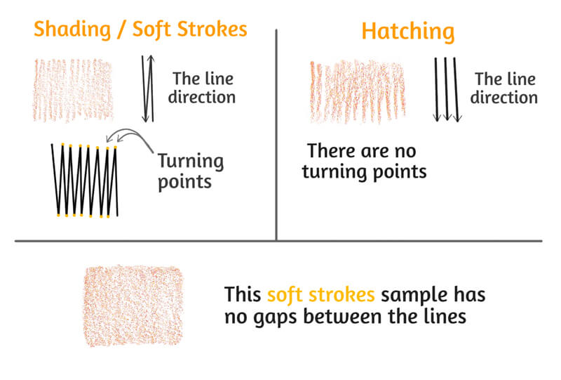 Shading techniques with colored pencils