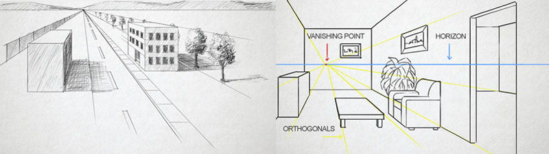 One Point Perspective