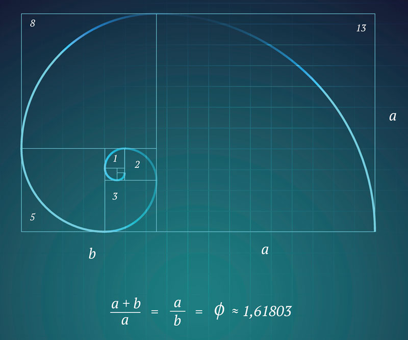 The golden ratio